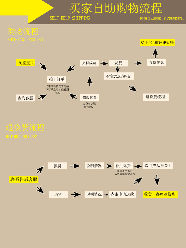 购买前细节确认，流程更顺畅的秘诀