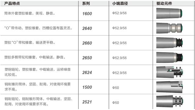 不同型号产品差异解析，选购满意产品的关键区分点