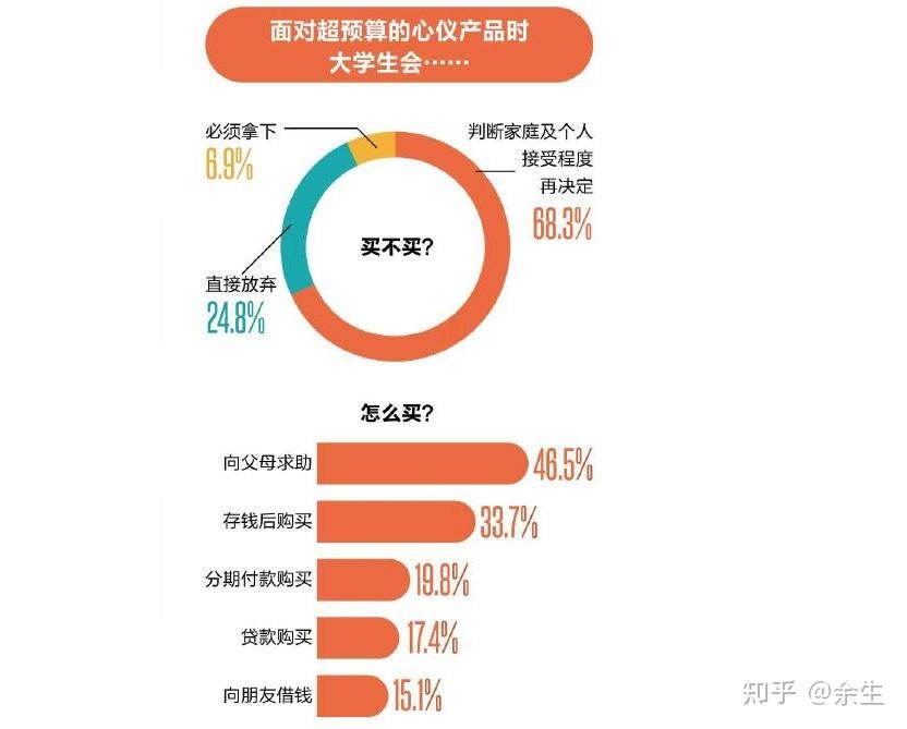 理性分析真实需求胜过跟风购买，选择更划算的购物之道
