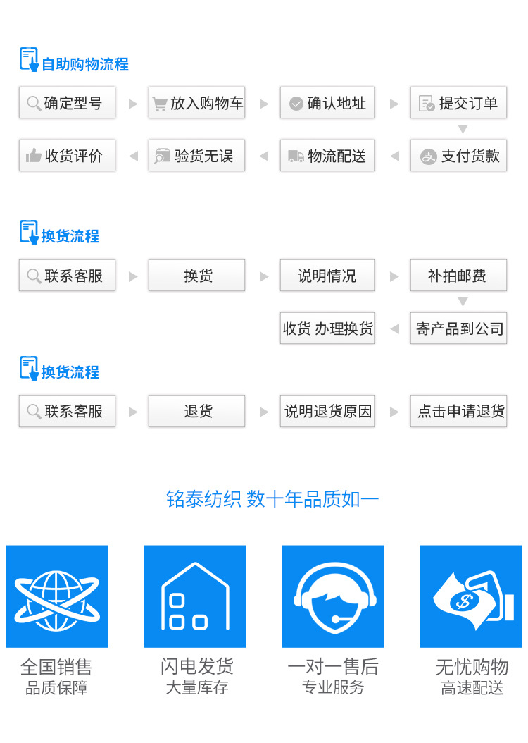 旺旺商聊，购买过程重点梳理助手