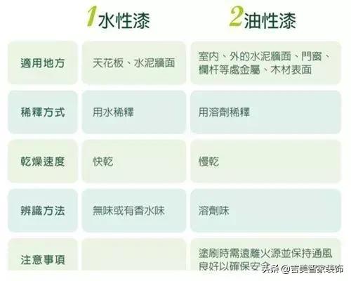 提前确认细节，避免返工的关键之道