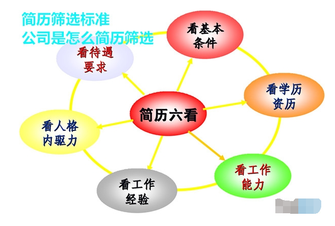 购买前需求梳理，高效筛选产品的黄金法则