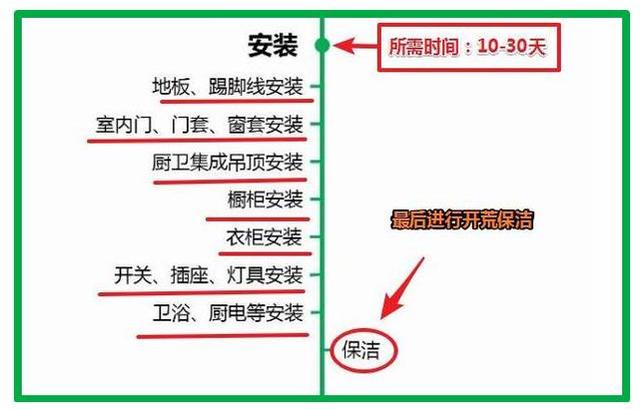 细节为舟顺流致远——购前确认关键信息促交易顺畅