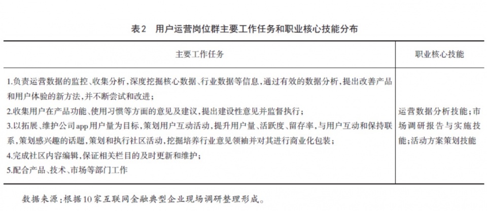 需求明晰至方案精准，从需求到方案的匹配之路