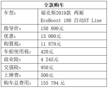 定预算、选理性——防后悔购物实战指南