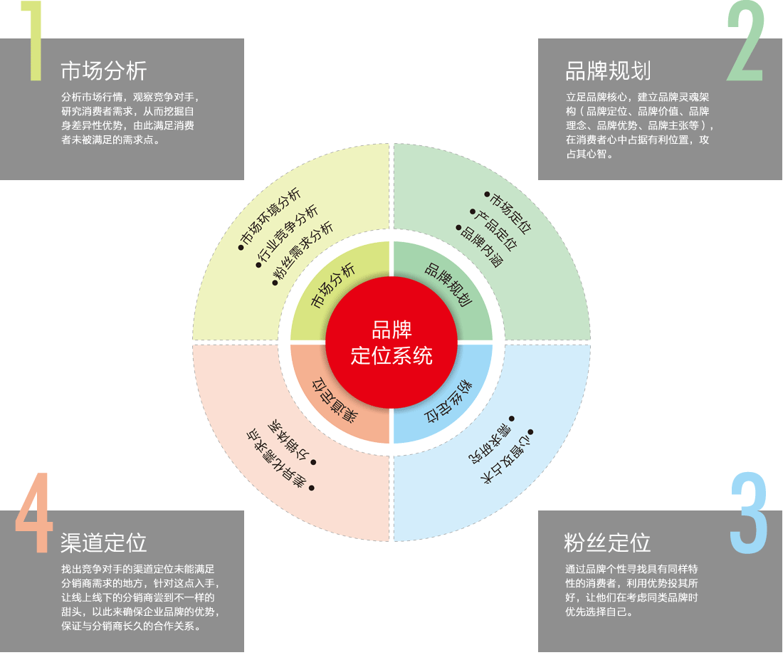 产品定位驱动预期管理，底层逻辑与实战路径构建
