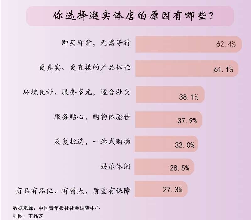 理性消费新主张，知情购买更稳妥