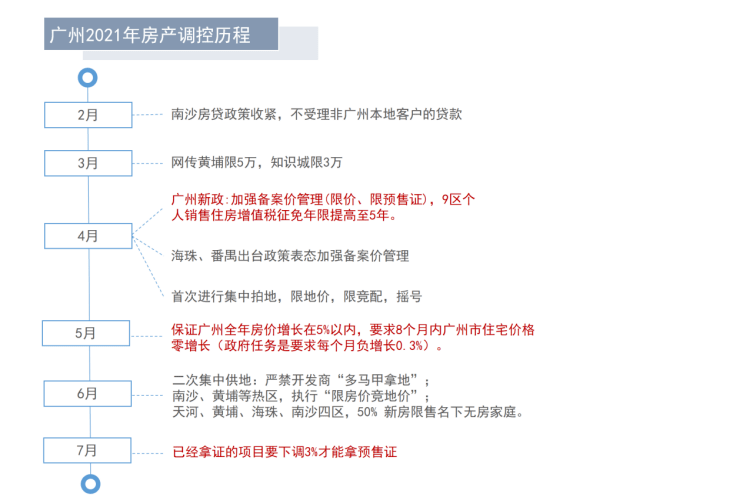 购买前确认，减少返工的智慧法则