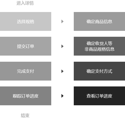 理性消费新主张，预明效果再下单的智慧