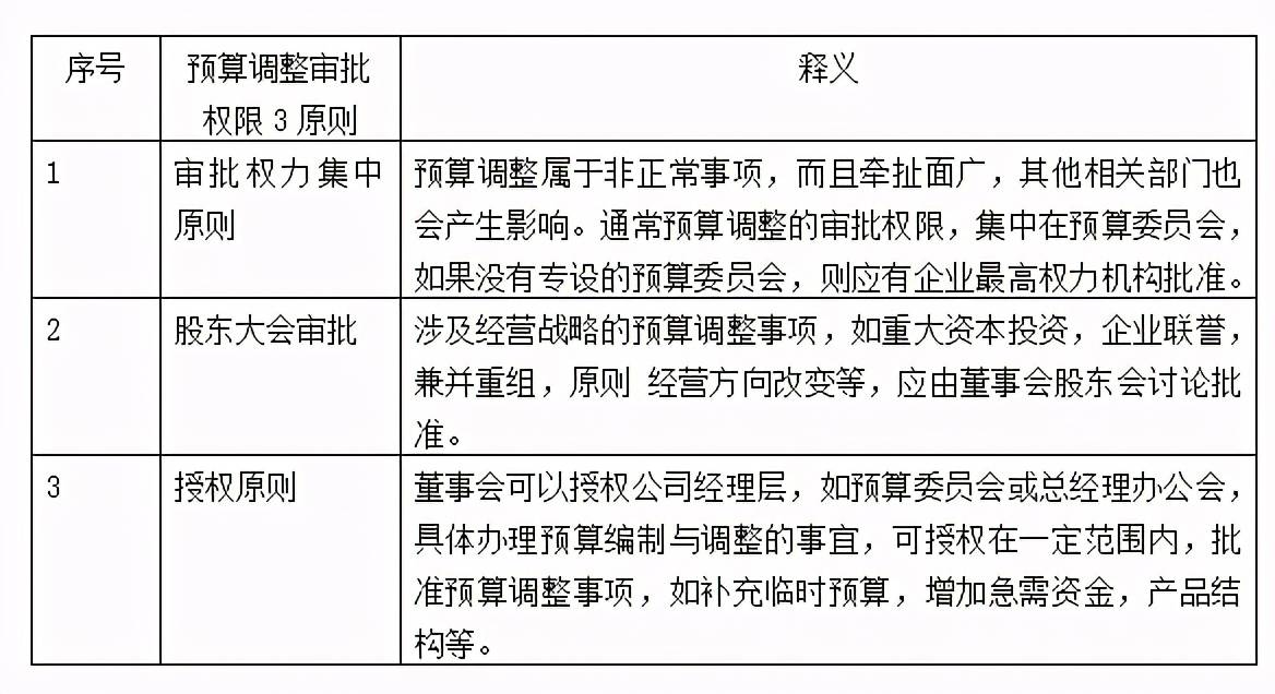 理性判断真实需求，解锁预算控制的核心密码